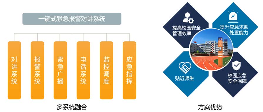 校园可视对讲方案（一键报警安防求助）